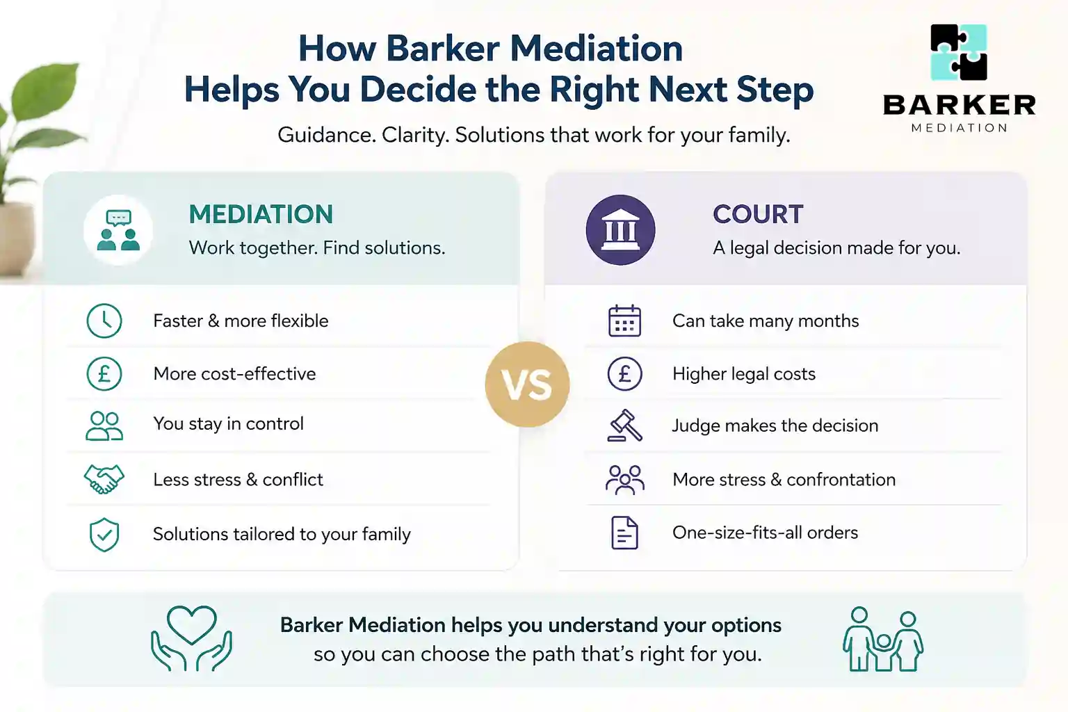 How Can Barker Mediation Help Me Decide the Right Next Step Hartlepool?